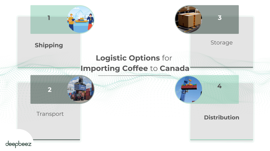 The Best Options for Logistics When Importing Coffee to Canada
