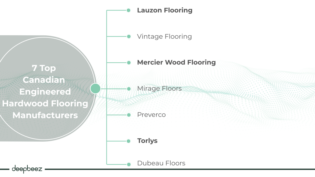 Best Canadian Engineered Hardwood Flooring Manufacturers