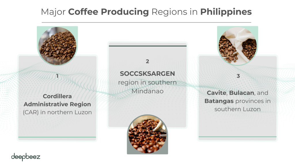 Major Coffee Producing Regions in Philippines 
