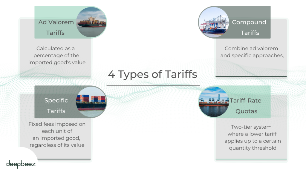 4 types of tariffs 