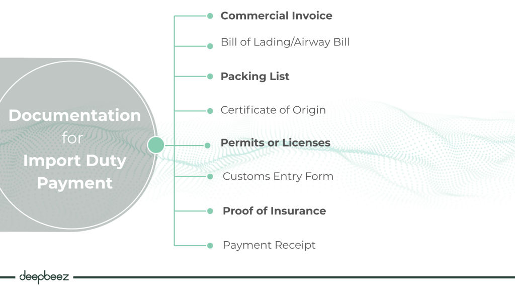 Documentation for  Import Duty Payment