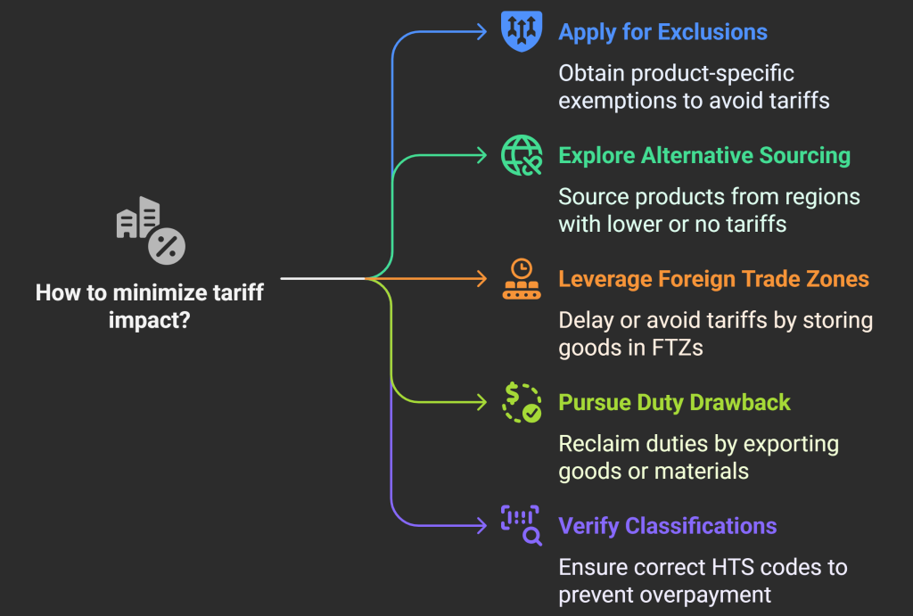 How Can I Avoid the Section 301 Tariffs?

