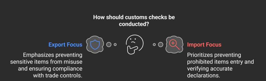 Import vs. Export Customs Checks: What's the Difference?