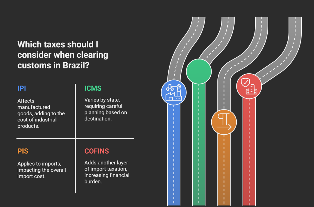 Tax Considerations in Brazilian Customs