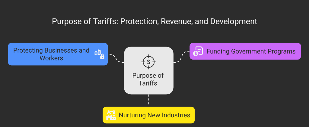 what are tariffs used for 