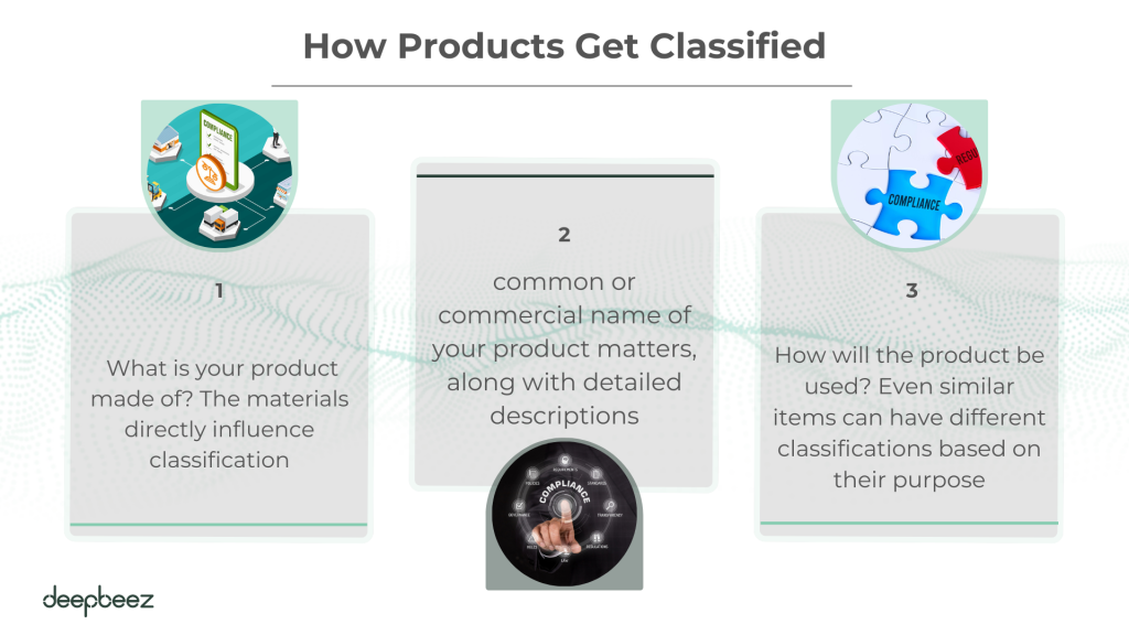 How Products Get Classified