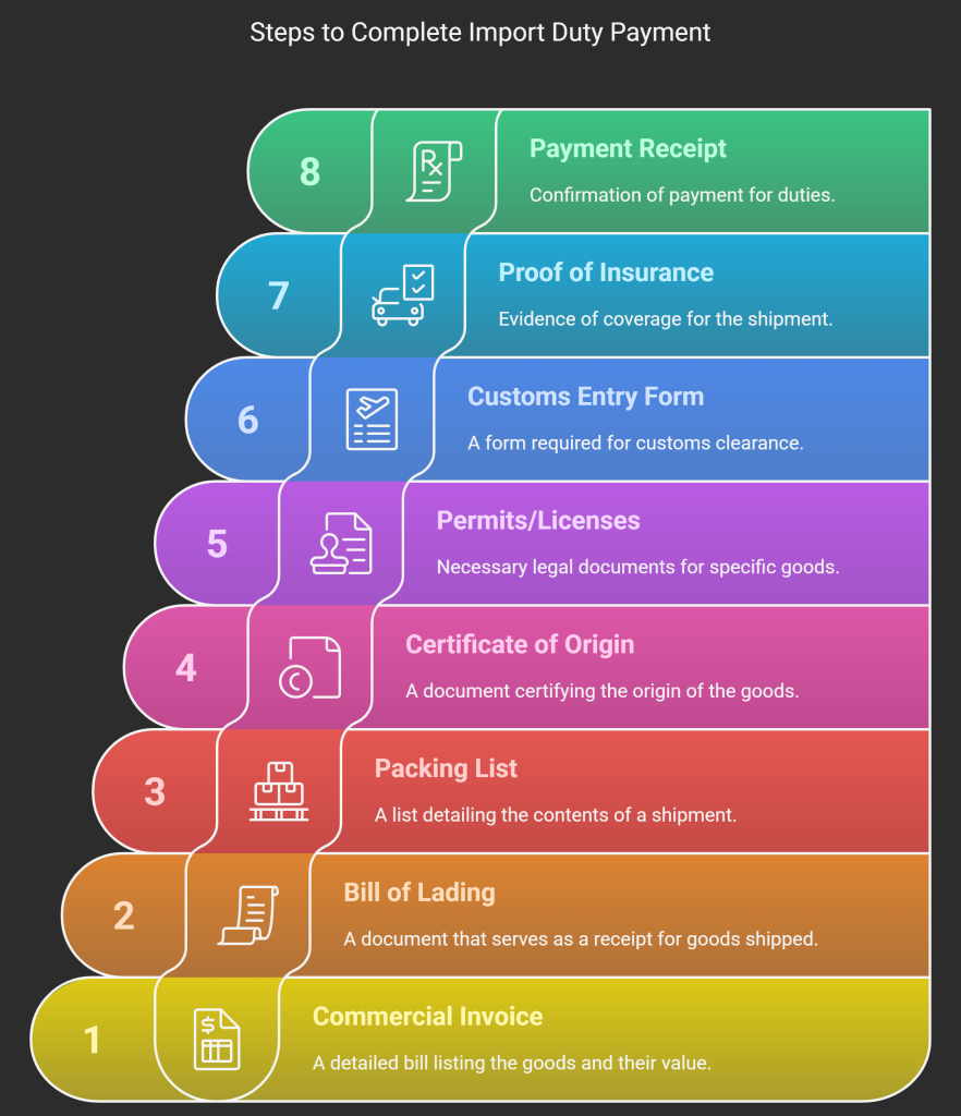 documentation for import duty payment
