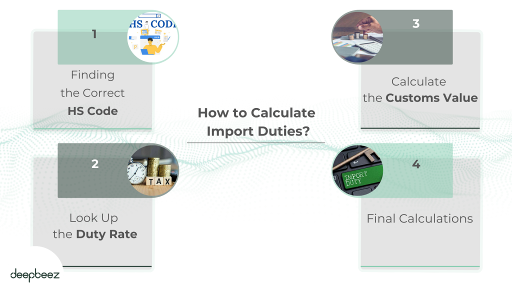 how to calculate import duties