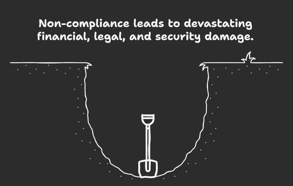 what happens when you don't comply 