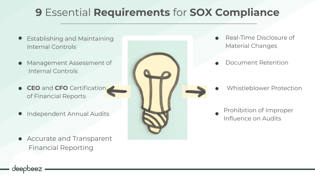 9 Essential Requirements for SOX Compliance