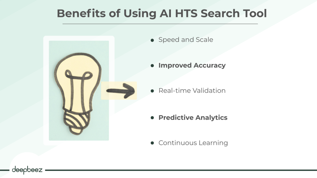  Benefits of Using AI HTS Search Tool