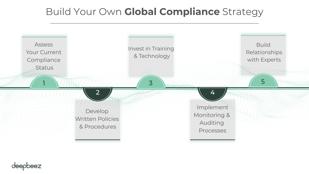 Build Your Own Global Compliance Strategy