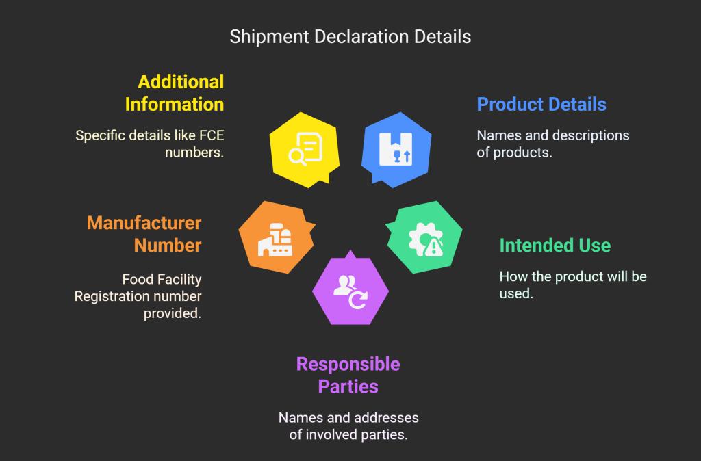 Declare Your Shipment