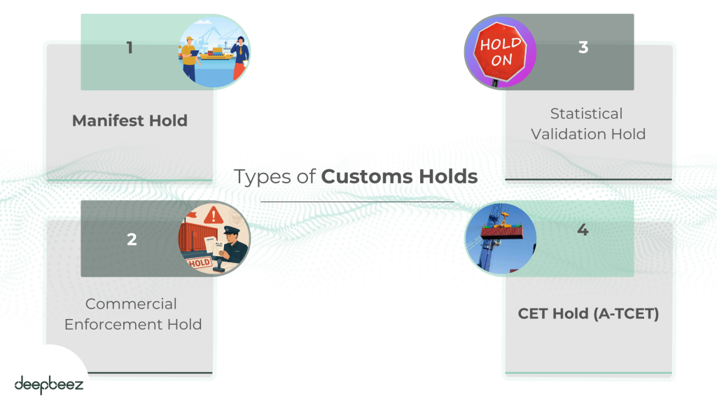 Different Types of Customs Holds 