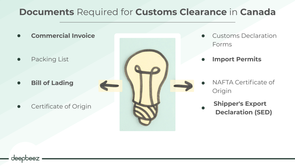 documents required for customs clearance in Canada