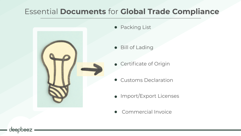 Essential Documents for Global Trade Compliance