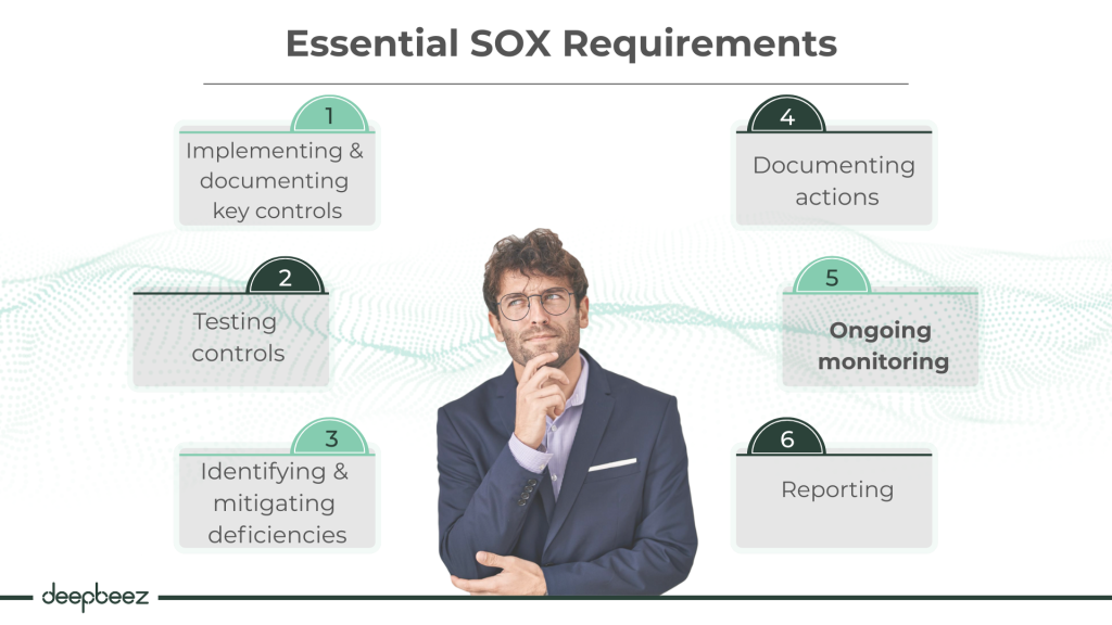  Essential SOX Requirements