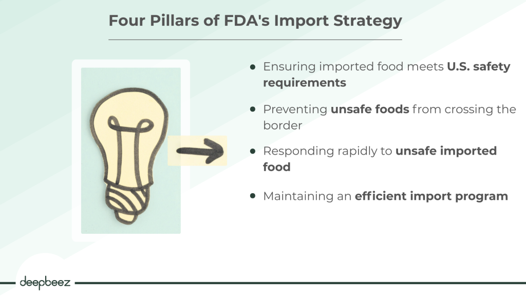 Four Pillars of FDA's Import Strategy