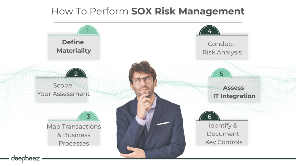 How To Perform SOX Risk Management