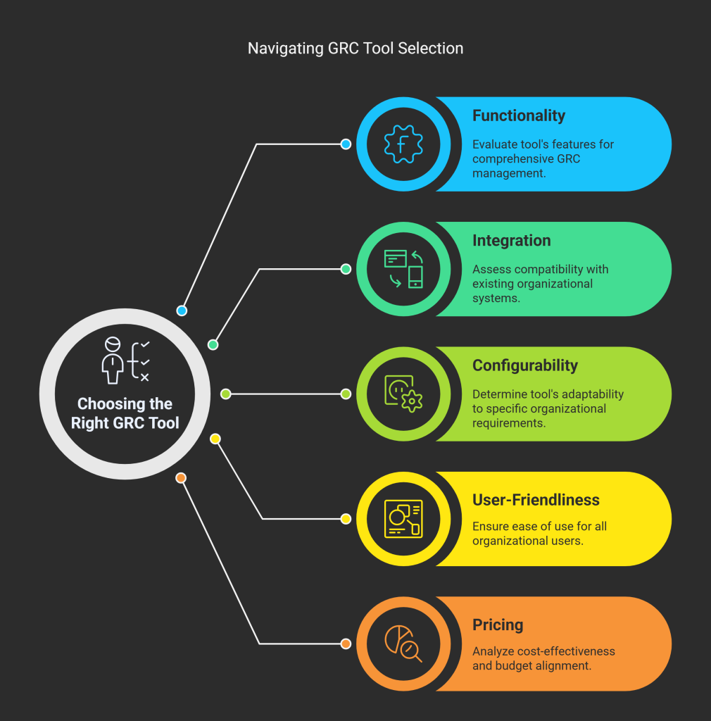How to Choose the Best GRC Tool for Your Organization