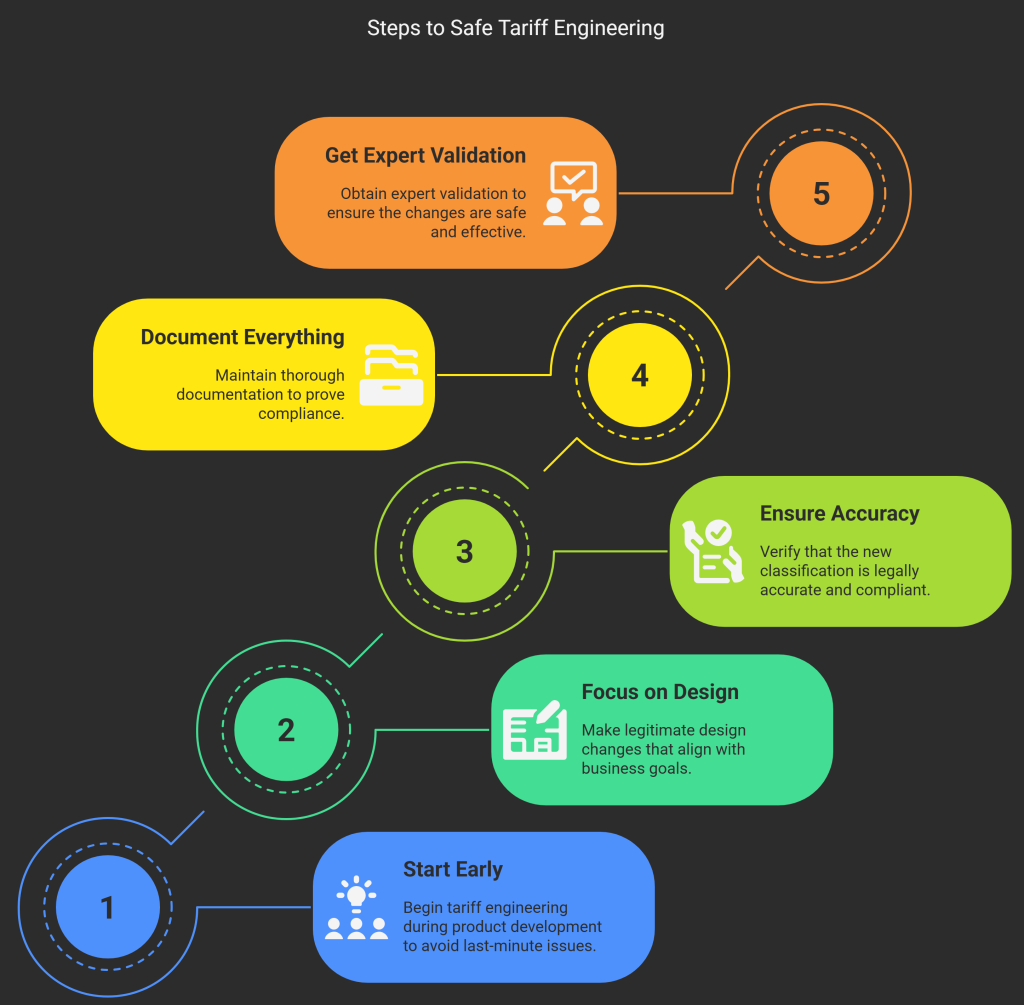 steps to safe tariff engineering 