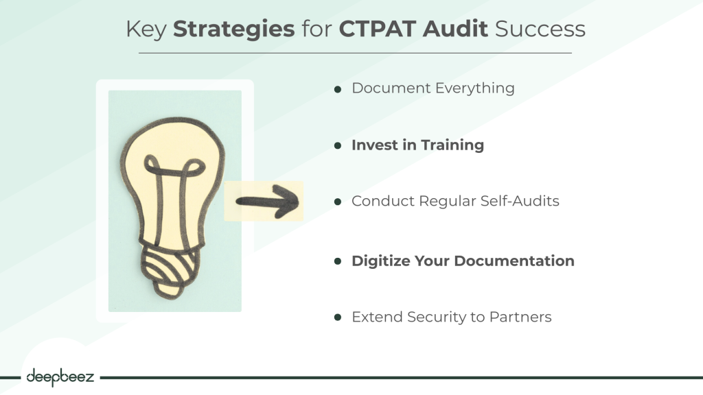 Key Strategies for CTPAT Audit Success
