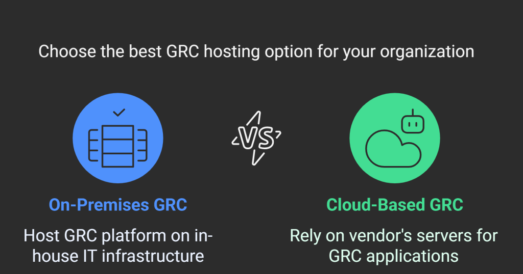 Point-Solution GRC