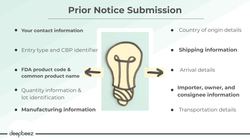 Prior Notice Submission 