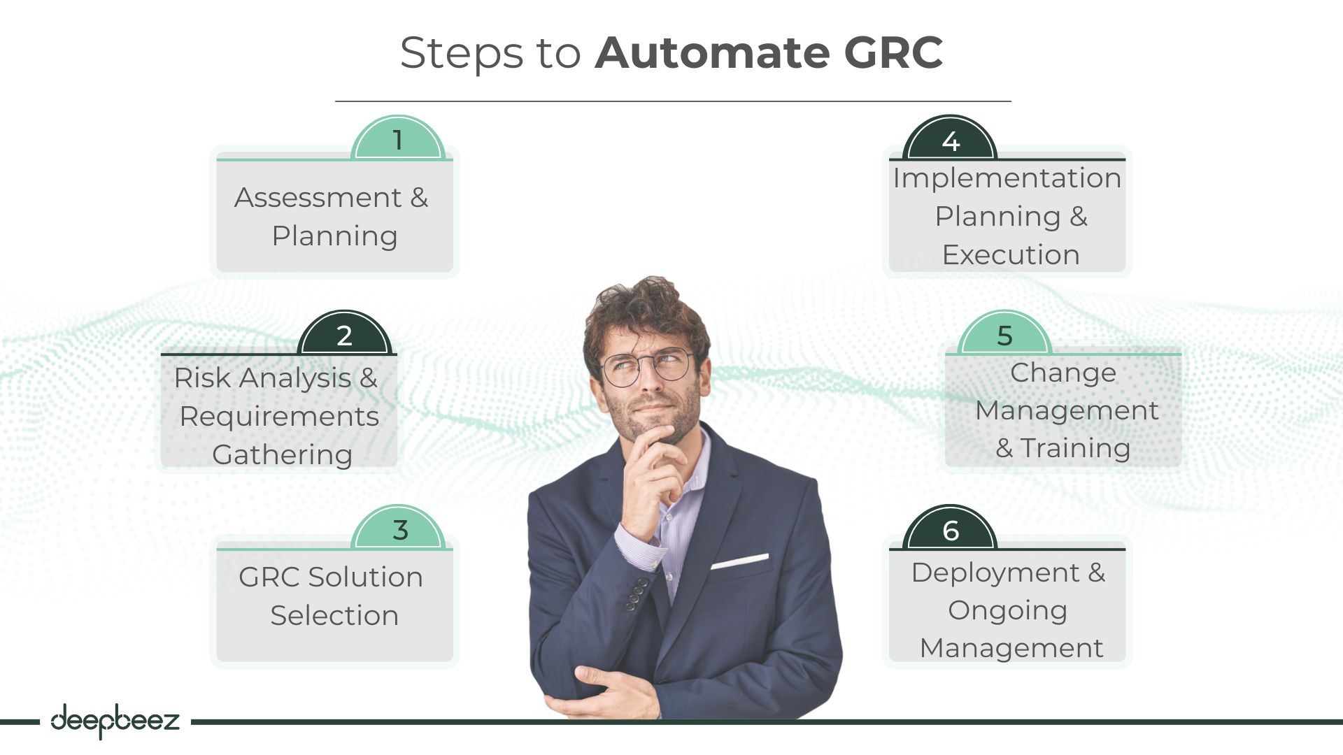 GRC Automation; StepbyStep Guide + Unbelievable Advantages