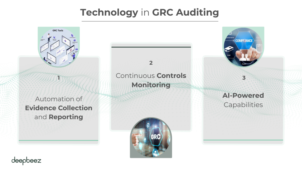 Technology in GRC Auditing 