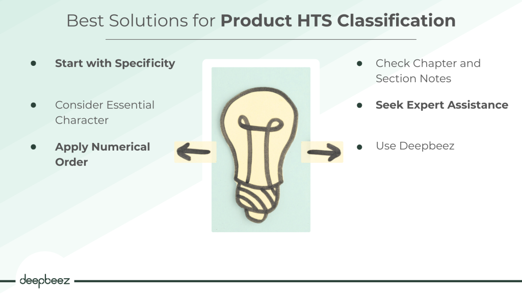 The Best Solution for Product HTS Classification