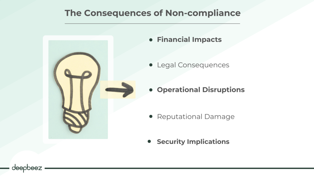 The Consequences of Non-compliance