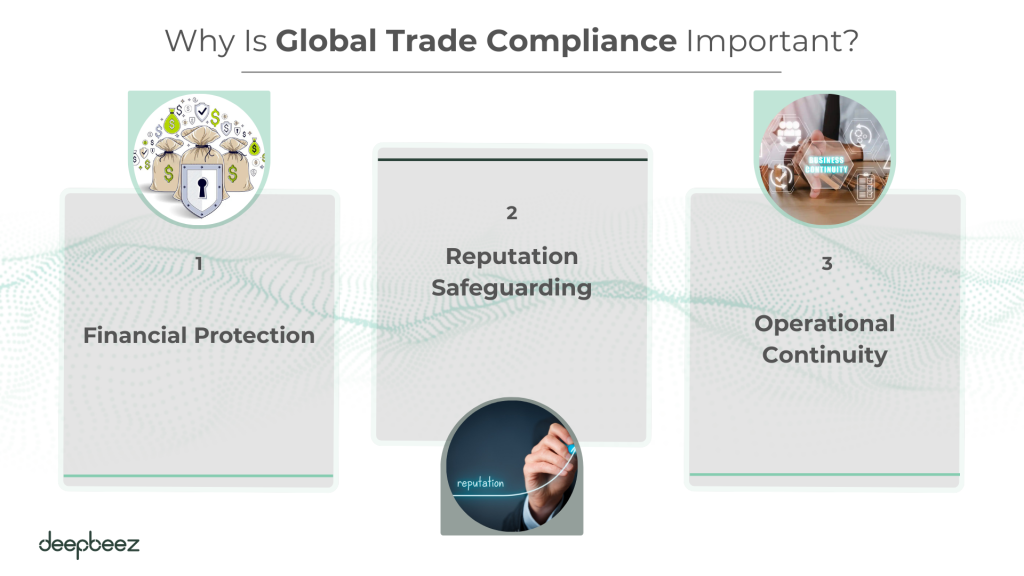 Why Is Global Trade Compliance Important?