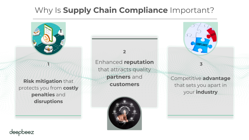 Why Is Supply Chain Compliance Important
