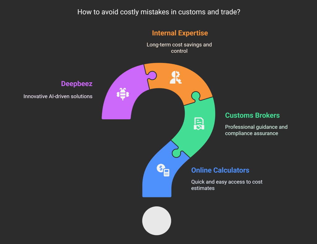 How to avoid costly mistakes in customs and trade 