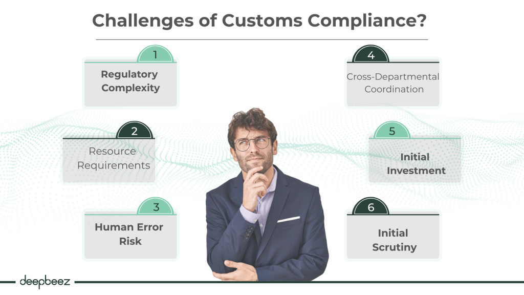 challenges of customs compliance 