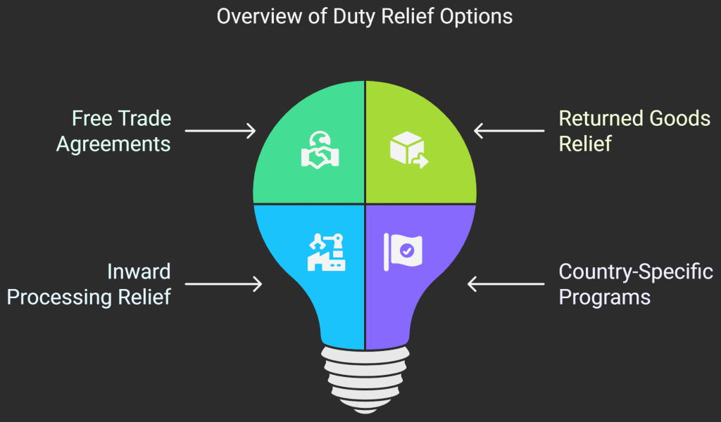 duty reliefs option 