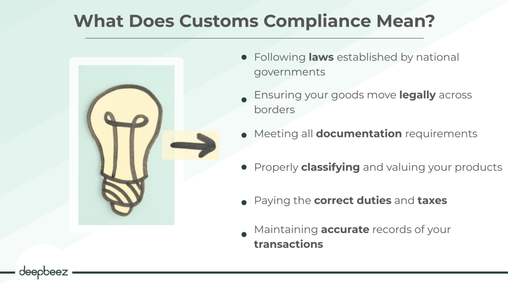 what does customs compliance mean 
