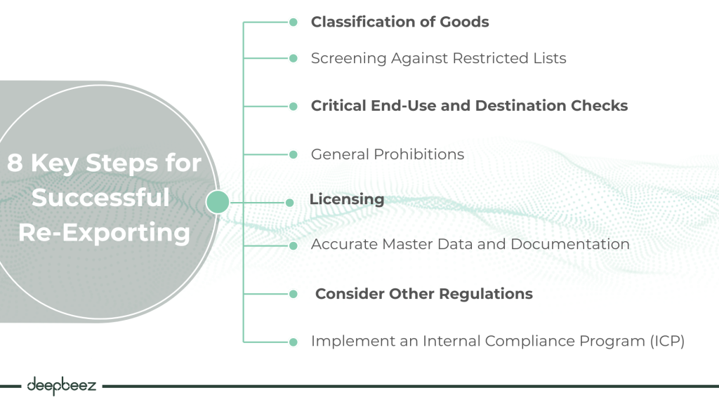 8 key steps for successful re exporting