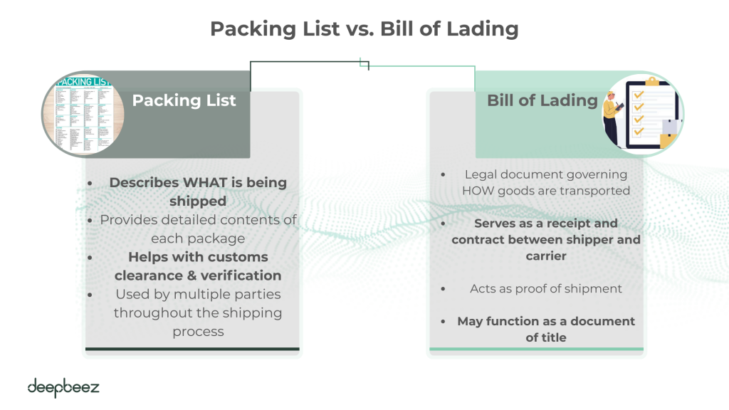 Difference Between Packing List and Bill of Lading