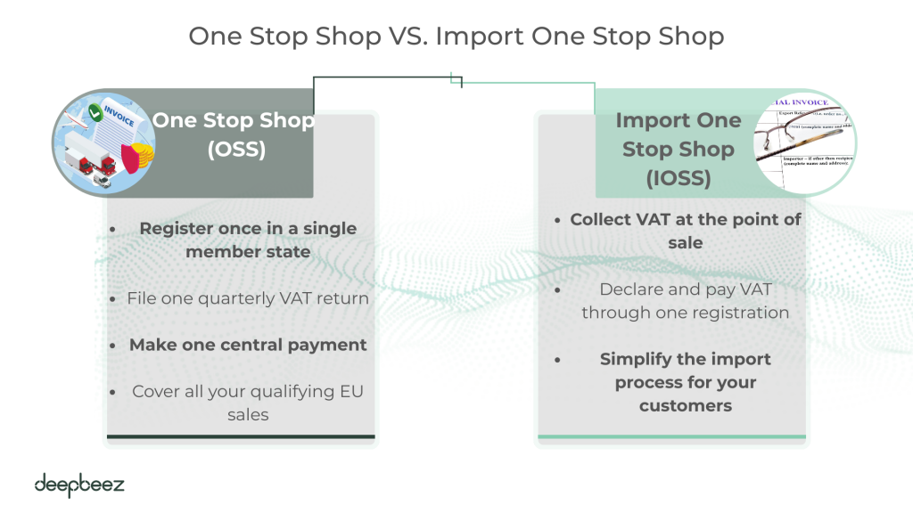 What Is OSS and IOSS