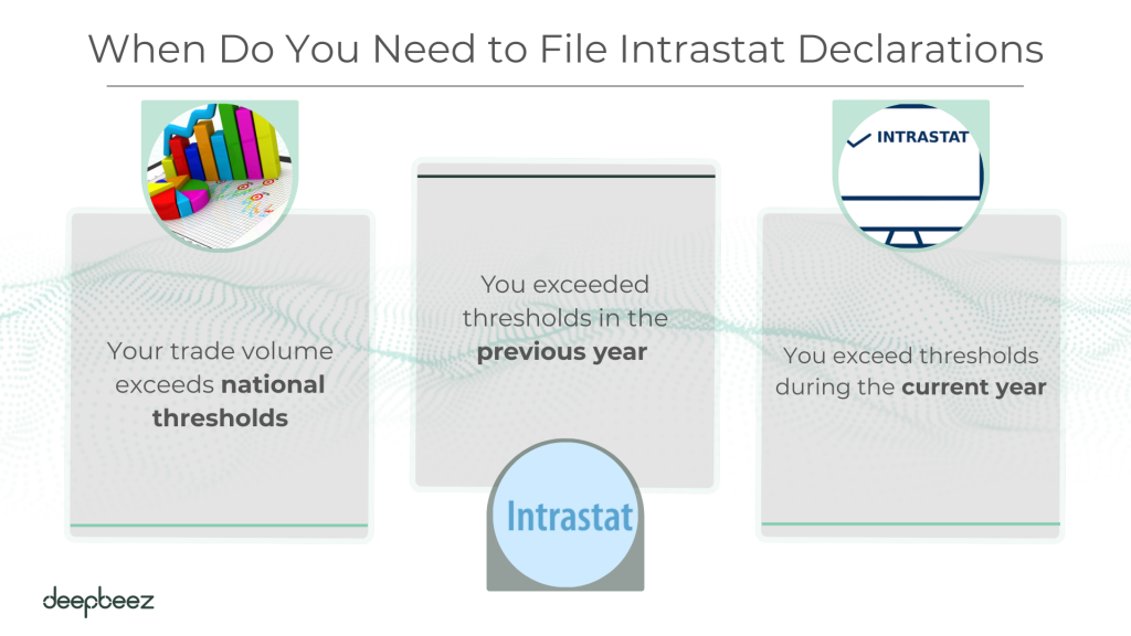 When Do You Need to File Intrastat Declarations