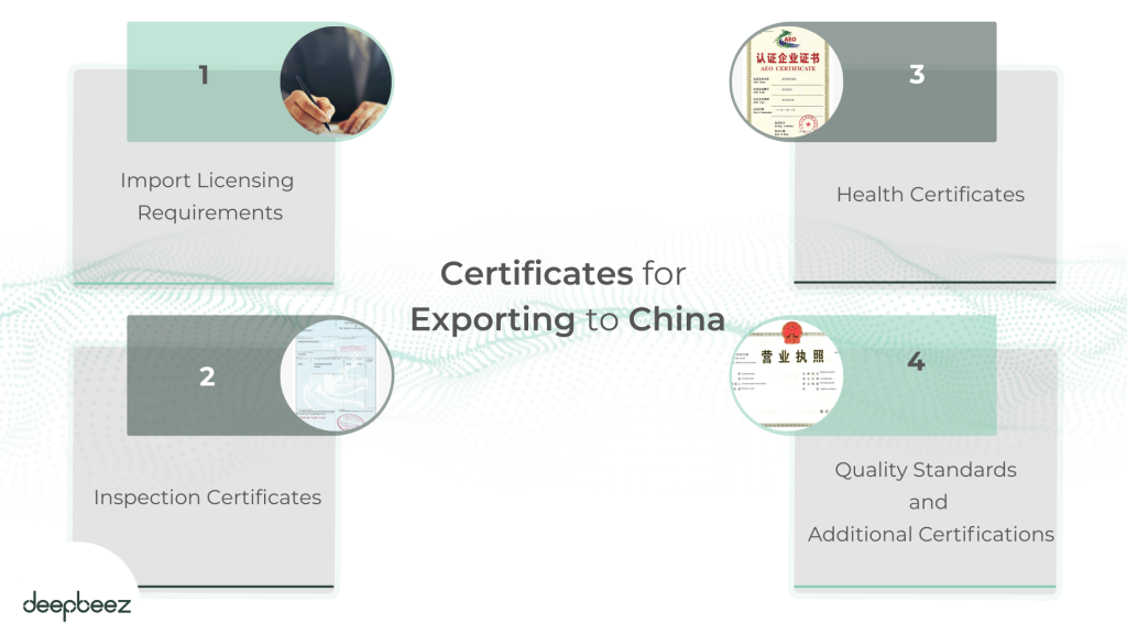 certificates for exporting to China