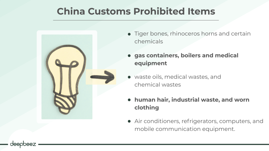 China customs prohibited items 