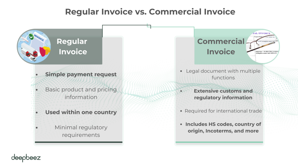 commercial invoice vs. regular invoice 