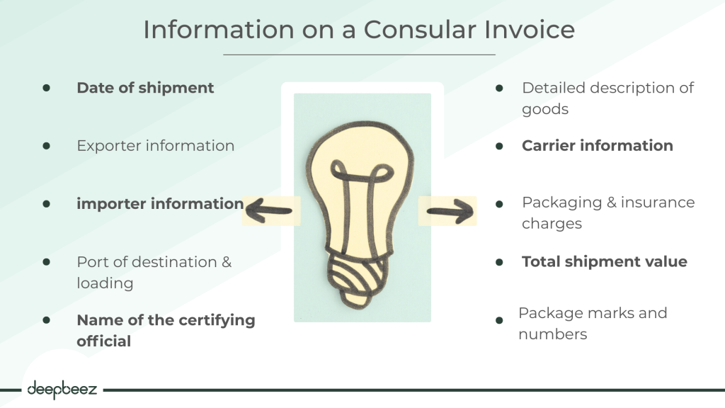 information on a consular invoice 