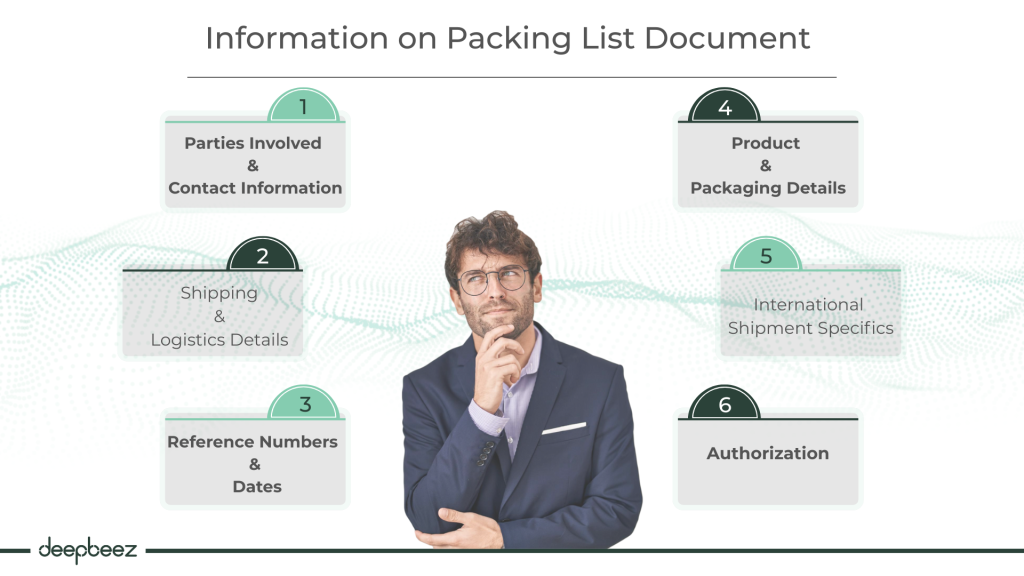 information on packing list document 
