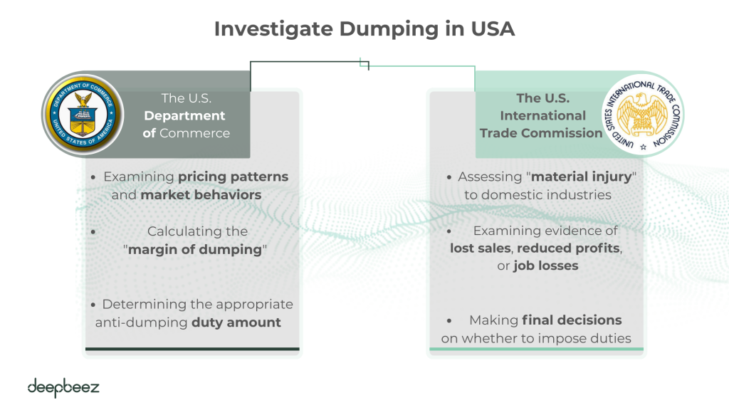 investigate dumping in USA