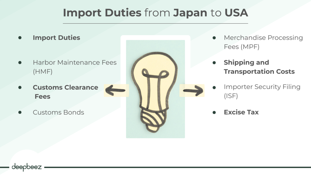 8 types of import duties from Japan to USA