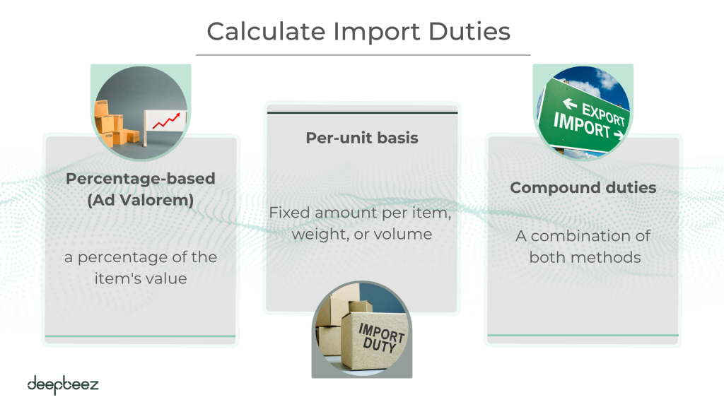 calculate import duties 
